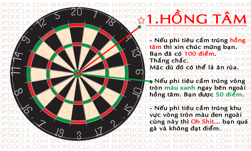 Trò Chơi Phóng Phi Tiêu Loại Lớn