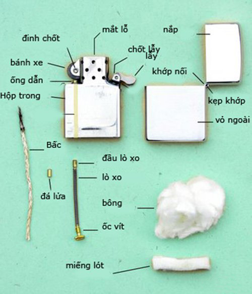 Đá Quẹt Zippo Kèm Tim Cao Cấp Đá Quẹt Zippo Kèm Tim Cao Cấp