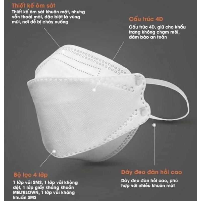 Khẩu Trang Kf94 Dc