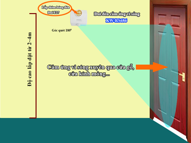 Đui Đèn Cảm Ứng Vi Sóng Kawasan KW-RS686 Cao Cấp