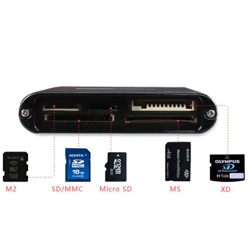 Đầu Đọc Thẻ Nhớ Đa Năng Ssk All-In-One Card Reader III Cao Cấp