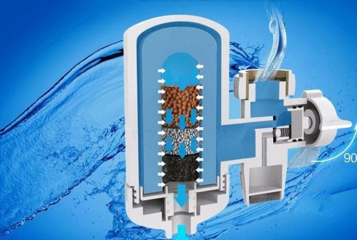 Bộ Lọc Nước Tại Vòi Lõi Lọc 4 Tầng Sws Cao Cấp
