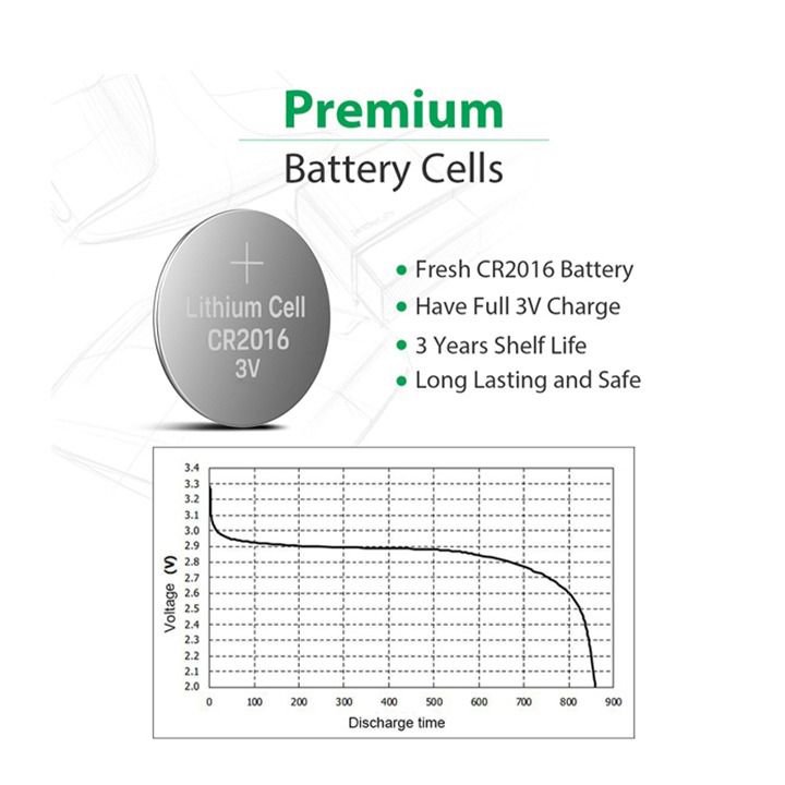 Vỉ 5 Viên Pin Cmos Maxell 2016 Tiện Dụng Dành Cho Máy Tính Vỉ 5 Viên Pin Cmos Maxell 2016 Tiện Dụng Dành Cho Máy Tính