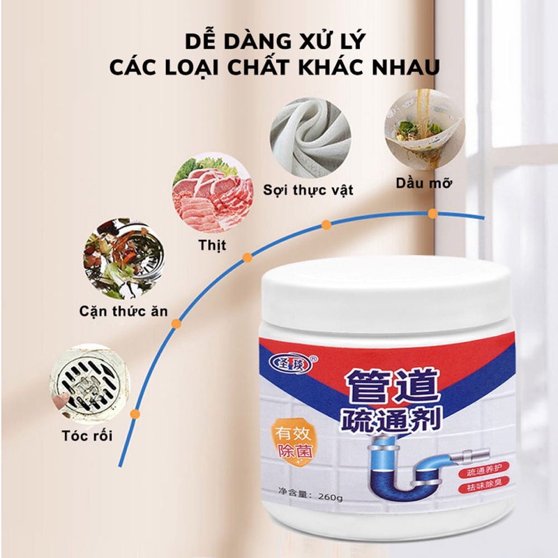 Bột Thông Tắc Cống Thần Thánh Hương Chanh Bạc Hà Bột Thông Tắc Cống Thần Thánh Hương Chanh Bạc Hà