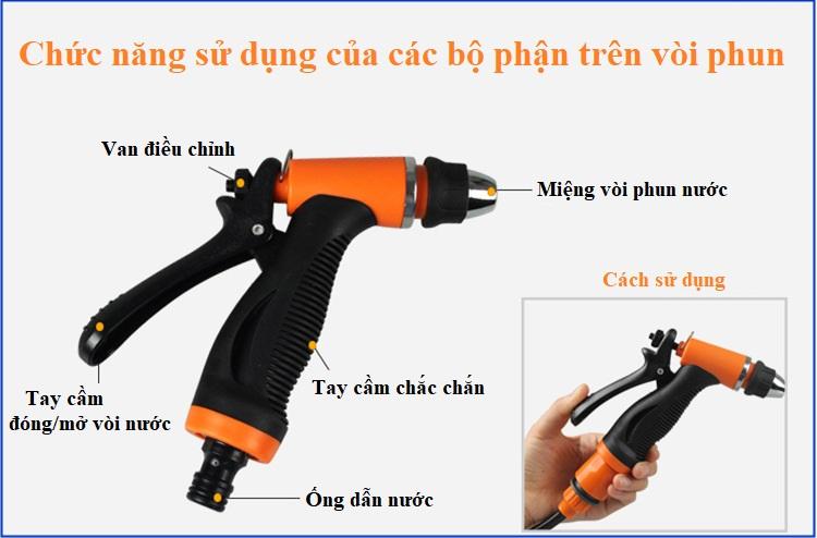 Dụng Cụ Rửa Xe Máy Rửa Máy Lạnh Cầm Tay Mini