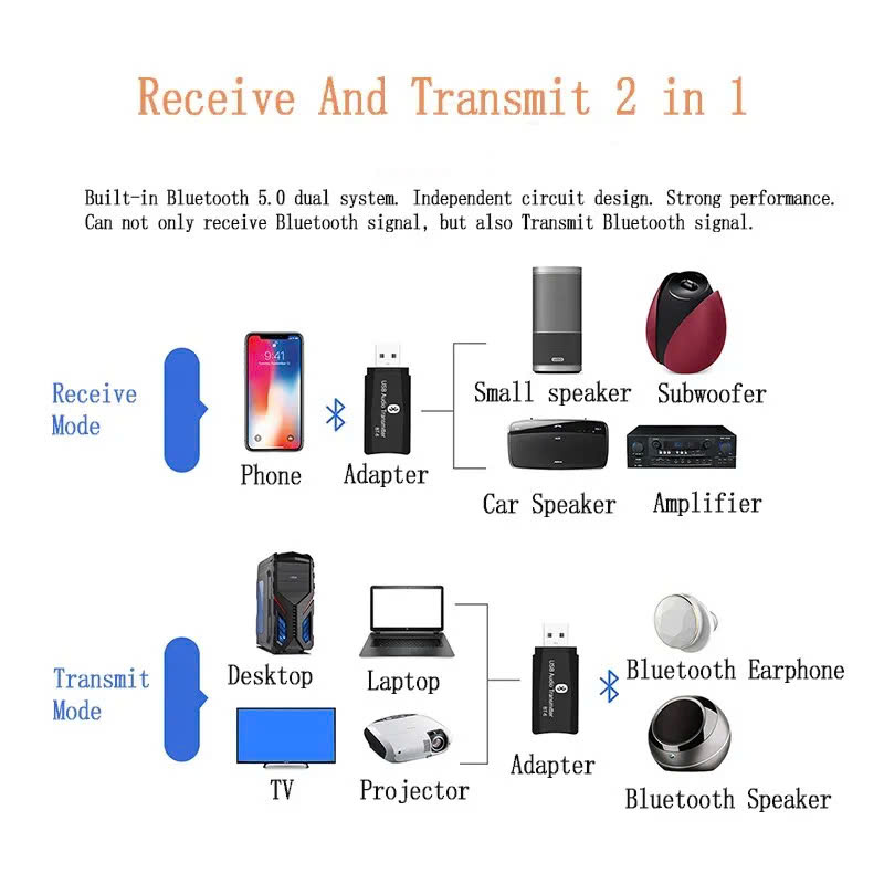 Usb Dongle Bluetooth 5.0 Bt-Tx6  2In1 Thiết Bị Thu Phát Bluetooth Âm Thanh Không Dây Dùng Cho Tai Nghe, Âm Ly,ô Tô